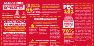 Março Vermelho: Por direitos, por futuro!