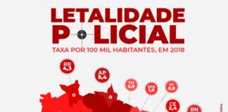 O caso Ágatha e a política de extermínio da juventude no Brasil