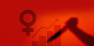 Feminicídio cresce durante a coronacrise